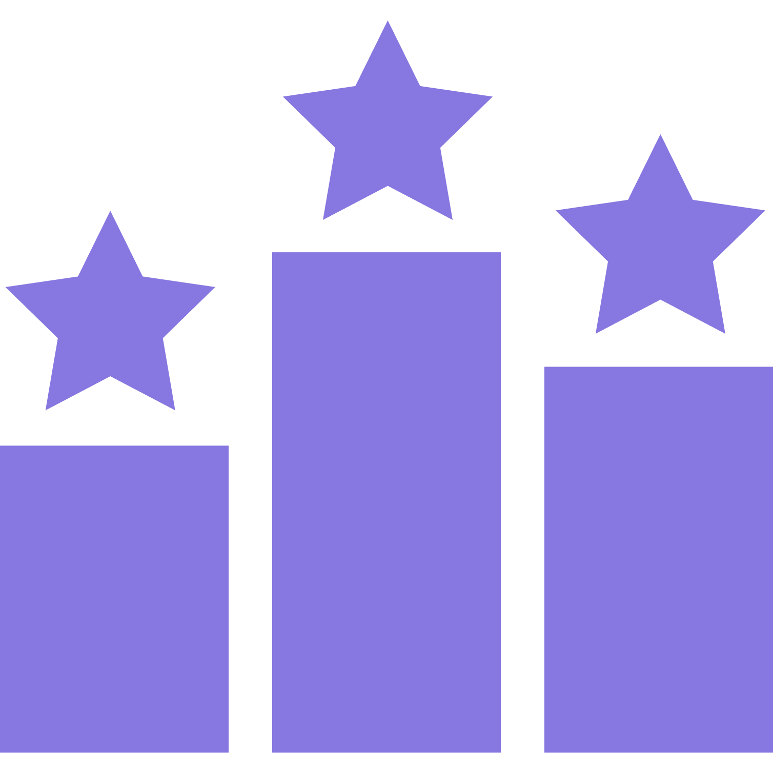results